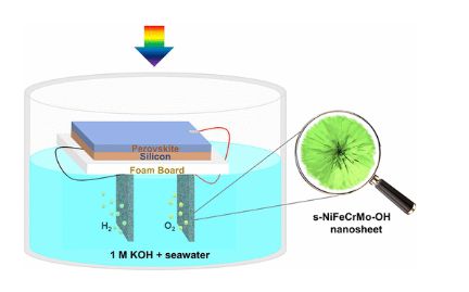 acs nano 基于金属氢氧化物电催化剂和钙钛矿 硅叠层太阳能电池的浮动海水裂解装置