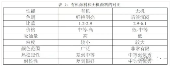 粉末涂料中的配色技术