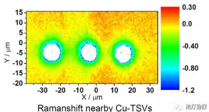 电镜 拉曼图谱一体化真的能够1 1 3